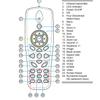 Greenafil Replacement Remote Compatible for OPTOMA Projector ZW300USTi, ZW300UST, ZU500UST, ZH500UST, ZH400UST view 2