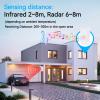GreenCycle 8PK Wireless Driveway Alert Motion Alarm Outside Motion Sensor Detector Doorbell Chime Kit Waterproof Weatherproof DIY Home Security for Garden Shed Outdoor Security Office Elderly Visitor view 2
