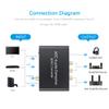 HDMI ARC Adapter 192KHz DAC Converter, Alanph ARC Audio Extractor Support Digital HDMI to Analog Stereo Audio RCA L/R Coaxial SPDIF & 3.5mm Jack Adapter for TV view 4