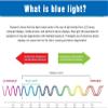 Anti-Blue Light Screen Protector for 50-55" TV, HD Scratch Resistant Blue Light Filter Panel to Relieve Eye Strain,55" 1221 * 689 () view 3