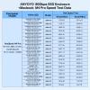 ANYOYO 80Gbps M.2 NVMe SSD Enclosure Supports Up to 8TB Intelligent Temperature Control & Fan Cooling, Compatible with Thunderbolt 3/4/5/USB4, Backward Compatible with USB 3.2/3.1/3.0 view 4