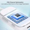 EZCast Wireless HDMI Transmitter & Receiver, 4K 30Hz, Screen Mirroring and Extending for Laptop/PC/PS5, 30m Range view 2