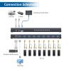8 Port VGA KVM Switch, Arvitek Rack Mount Console for 8 PCs Share 1 Monitor & Keyboard Mouse, Includes 8 KVM Cables, Wired Desktop Controller, Rack Ears view 3