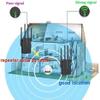 Newest WiFi Extender, 1200Mbps Signal Booster Amplifier for Home Up to 9900 sq.ft, 2.4GHz & 5GHz Dual Band Wireless Repeater with Strong Penetrability, 360 Coverage with Ethernet Port & AP Mode view 3