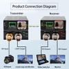 Zhpuostd 3G-SDI to Fiber Converter Kit with SFP, Broadcast Video Extender Support 1080P 60Hz & RS485 Tally Loop Output, Up to 20km Transmission for Studio Camera, Single-Mode, a Pair view 3
