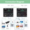 Zhpuostd HDMI Over Fiber Extender Kit with SFP Modules, 1080P@60Hz & Bi-Dir Audio Over Single Fiber, Up to 20km, EDID/RS232/HDCP, Plug & Play for ProAV, a Pair view 3