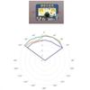 ALOEU 5 Pcs 24G MmWave HLK-LD2410C Human Presence Radar Sensor Intelligent Sensor Motion Detection Module view 3