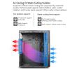 ARrase Computer Case,Supports ATX/M-ATX/ITX,Supports 290mm Graphics Card,Reserves 5 Fan Installation Positions,Supports Water Cooling, 18648 view 3
