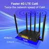 Wiflyer AX1800 4G LTE Router WiFi 6 Cat6, Dual Band Gigabit Wireless Router, Unlocked 4G LTE Modem Router with SIM Card Slot (Z6001AX-T-EM06) view 2