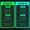 110V/220V AC to 68V DC Converter Power Supply,Switching Regulated Power Modules with Multi-Protection for Wide Use,1200W-68V view 3