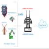 915MHz LoRa Antenna Indoor 3dBi Gain Omni SMA Male view 3