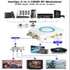 HDMI to Coaxial RF Modulator VHF Converter HDMI to RCA Adapter w/Female F Type Connector for Roku Fire Stick DVR PS4 NS Xbox Gaming Laptop Set-top Cable Box HD Digital Video to AV Analog Coax NTSC TV view 2