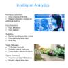 Titanium IP-5IRD5E15-3-VT 5MP Intelligent Analytics IP Thermal Eyeball Camera, Visible Lens, 4mm Thermal Lens: 256x192 3.2mm; Face Detection Built-in Alarm PoE Network Security Camera NDAA view 2