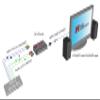 Hall Technologies SC-CSV-HD (Composite and S-Video to HDMI Video Processor) view 2