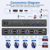 USB 3.0 HDMI KVM Switch for 4 Computers and 2 Monitors - 4K@60Hz 4 Port Dual Monitor Support With EDID, Audio Microphone Output, and 3 USB 3.0 Ports view 2