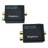 Mugteeve Mugteeve Digital to Analog Converters (DACs) view 1