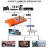 HDMI/RCA to RF Modulator Coaxial UHF Converter Adapter w/Channel Switch for PS2 PS3 PS4 NS Xbox Gaming Laptop Fire Stick Cube Roku Blu-ray Chromecast DVR HD Digital AV Video to Analog Coax NTSC TV view 2