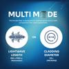 12-Strand Fiber Indoor Distribution Fiber Optic Cable, Multimode 50/125 Micron, Aqua, OM3 10Gbit, Riser Rated, 1000ft Spool view 3