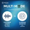 Aqua 12-Strand Fiber Indoor Distribution Fiber Optic Cable, Corning ClearCurve OM4, Multimode 50/125, 10Gbit/s, Riser Rated, PVC, 1000ft view 3