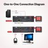 AV Access 4K HDMI Fiber KVM Extender Over IP, up to 550m/1800ft, Zero Latency, 3xUSB 2.0 Ports, Remote Keyboard Mouse USB Control Over Fiber Optic, Remote PC Control in Server Room (4KIP500F-KVM) view 4