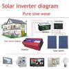 12V 24V 48V 60V 72V to 110V 230V Voltage Converter Pure Sine Wave Inverter 600W 1600W 2200W 3000W with LCD Display & AC Sockets for Household Travel Camping Rv Emergency,2200W-60Vto110V (2200W 12 view 3