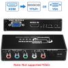 CHICHIYANG HDMI to RGB Converter with DC 5V Power Adapter Durable Plug and Play HDMI to YPhPr VGA Scaler Converter view 2