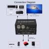 GOWENIC KVM for HDMI 4 Port Box, for HDMI KVM 1 Display 2 Computers Share Support 4Kx2K KVM with 2 USB Cables, 4 USB 2.0 Port, Support Mouse Printer view 3