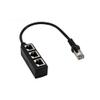 Magikl 1-2 Pack RJ45 Cable Splitter Ethernet Adapter 1 to 3 Port LAN Network Plug (2) view 1
