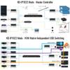 Key Digital KD-IP1022ENC-II 4K AV Over IP System Encoder view 3