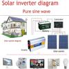 3000W 4000W 5000W 6000W 8000W Pure Sine Wave Power Inverter 12V 24V 48V 60V DC to 110V 220V AC Converter for Power Tools Home Vehicles RV Truck,8000W-60Vto220V view 3