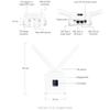 Ubiquiti Mobile Router (UMR) view 2