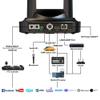 AVIDEONE PTZ Camera 30x Optical Zoom with HDMI PoE 3G-SDI IP Live Streaming HDMI PTZ Camera for Church Worship Education Events view 2