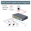 4-Port POE Switch 48V Active POE 52W Built-in Power Supply 100M Network Switch for IP Camera view 4