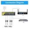 48V POE Switch 16-Port Network Switch Ethernet 10/100Mbps POE Switch IEEE802.3AT/AF (Size : US Plug) view 4