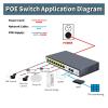 8-Port 48V POE Switch 100M 90W External Power Supply Suitable for Network Cameras view 3