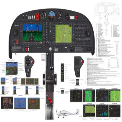 DirectNine Basics Diamond Aircraft DA40NG Garmin 1000 Cockpit Training Poster 24""x36"", White
