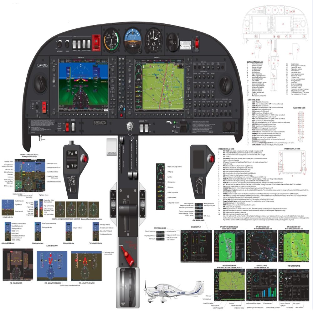 DirectNine Basics Diamond Aircraft DA40NG Garmin 1000 Cockpit Training Poster 24""x36"", White