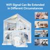 Niuluze 2024 Super WiFi Extenders Signal Booster for Home, Coverage up to 8000 sq.ft, Wireless Internet Repeater 300Mbps, Ethernet Port, 5 Modes, 6 Antennas 360  Full Coverage view 3