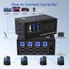 KVM Switch 4 Computer 2 Monitor - 8K@60Hz 4K@120Hz HDMI and Displayport Dual Monitor KVM Switcher for 4 PC 2 Monitor, with Desktop Controller view 3