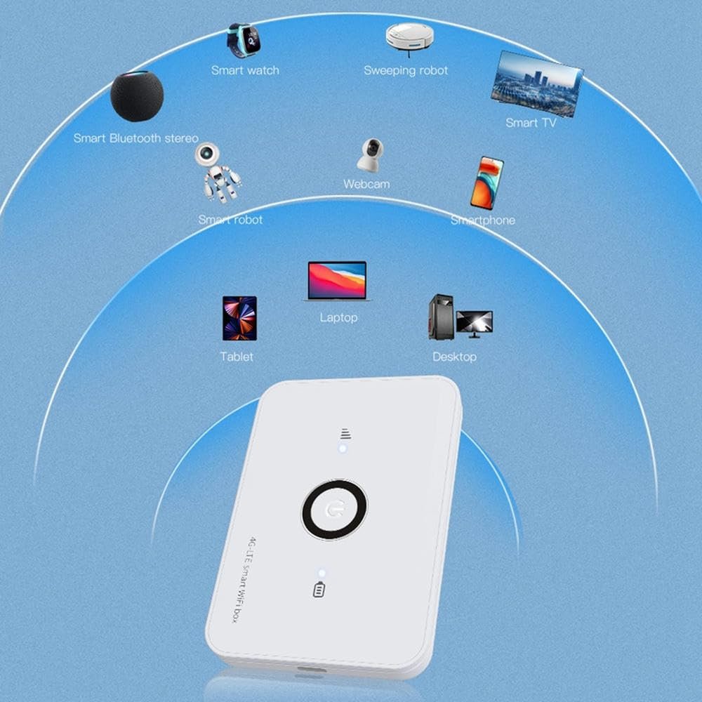 DirectNine Basics for E5573 Mini Router 4G Router 150Mbps Modem with SIM Card Slot Adapter, 6924022963157