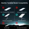 Foboull Adjustable Pivot Mount for Starlink Standard Actuated,Starlink Mounting Kit, Compatible with Starlink Gen 2, Includes Starlink Roof Mount Adapter view 2