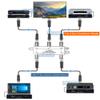 Premium 4-Way Coax Splitter Combiner for CATV Antenna Satellite TV 5-2400Mhz view 4
