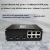 Industrial 9-Port Fast Ethernet PoE+ Switch, 610/100 RJ45 Ports (IEEE 802.3af/at, 30W/Port, 180W Total) + 3100Base-FX SFP, 48-57V DC Dual Input & 48V PoE Output, for Industrial & Transportation view 2