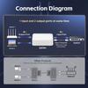 1 to 2 Gigabit Ethernet Splitter, 100/1000Mbps, Network Hub RJ45 Internet LAN Splitter with USB Cable, for Cat5/5e/6/7/8 Cables view 4