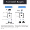 Sanpyl Gigabit 2 Port Network Switch, RJ45 CAT6 Bi Directional Transmission Splitter Selector Box with USB for Computer Host Router, Sanpyli2ces9q4om view 4