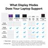 VENTION 8K 14-in-1 Thunderbolt 4 Docking Station Triple Monitors with 135W Power Adapter 40Gbps USB-C Docking Station for MacBook Pro/Air, Thunderbolt 4/3 Windows PC (8K HDMI DP, 3xUSB 3.2, Ethernet) view 4