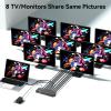 CENMATE HDMI Splitter 1 in 8 Out, 8 Port HDMI Splitter Support 4K@60Hz 4:4:4 8-bit Duplicate/Mirror, HDMI 2.0, 18 Gbps, EDID, HDCP, 3D Video Play view 2