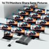 CENMATE HDMI Splitter 1 in 16 Out, 16 Port HDMI Splitter Support 4Kx2K@30Hz Duplicate/Mirror, HDM 1.4, EDID, 3D Video Play, 10.2Gbps, HDCP, Deep Color 24bit/36bit view 2