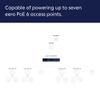 Amazon eero PoE Gateway and 3 eero PoE 6 - Ceiling/wall-mountable dual-band Wi-Fi 6 access point view 2