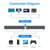 4K HDMI Quad Multi-viewer 161 + Yinker 4K Type-C to HDMI Adapter view 3